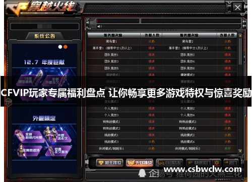 CFVIP玩家专属福利盘点 让你畅享更多游戏特权与惊喜奖励